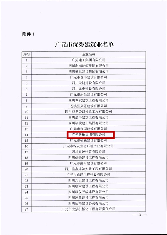 喜報(bào)！路橋集團(tuán)獲評(píng)廣元市優(yōu)秀建筑企業(yè)